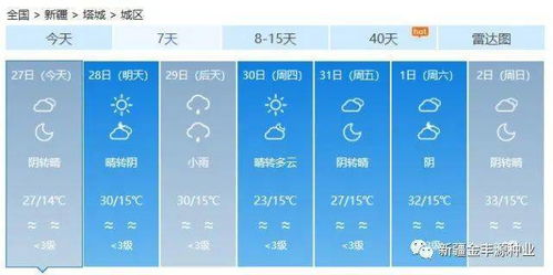 新疆天气预报15天(新疆天气预报15天穿衣指南) 新疆天气预报15天(新疆天气预报15天穿衣指南)