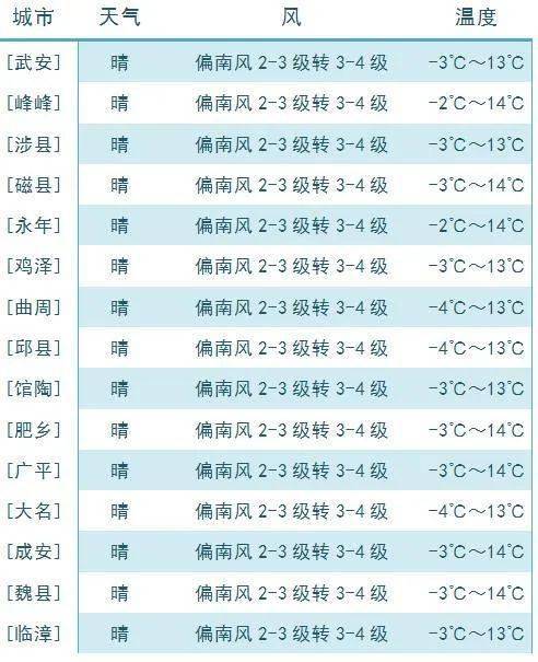 馆陶天气预报（馆陶天气预报十五天）