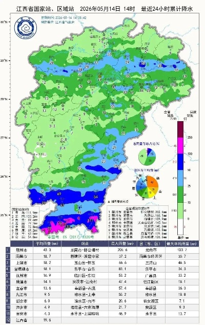 关于江西天气预报15天查询的信息