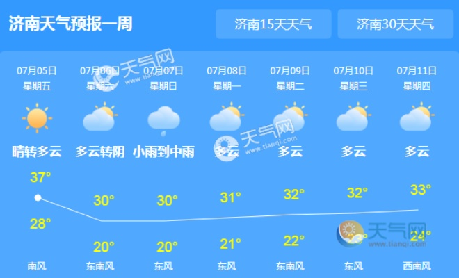今明后三天的天气预报（今明后三天天气预报济南）