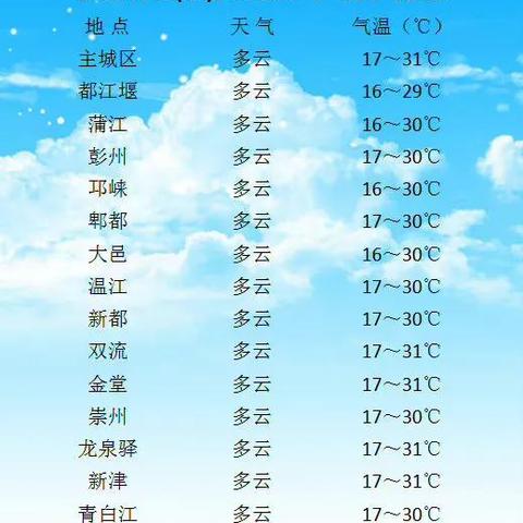 成都明天天气（成都明天天气适合穿什么）