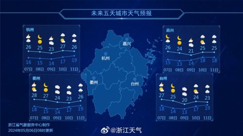 浙江省未来一周天气预报(浙江省未来几天天气预报) 浙江省未来一周天气预报(浙江省未来几天天气预报)