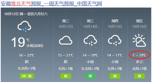 安徽天气最新消息（安徽天气预警）
