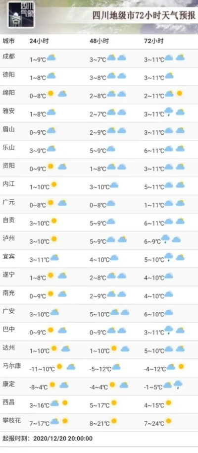 天气预报15天最新版（天气预报15天最新版平昌）