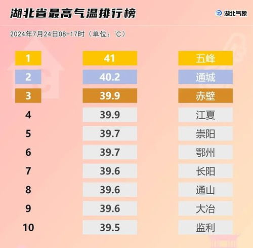 40天天气预报（40天天气预报最新消息）