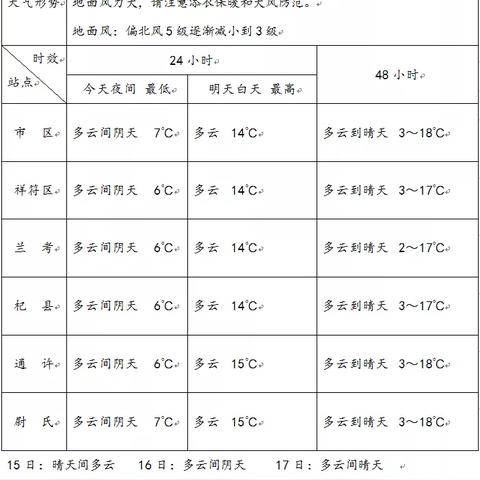 开封市天气预报（开封市天气预报30天准确）