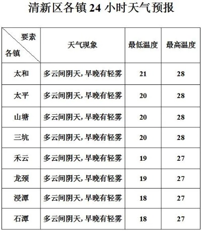 天气预报3天（天气预报3天内准确吗）