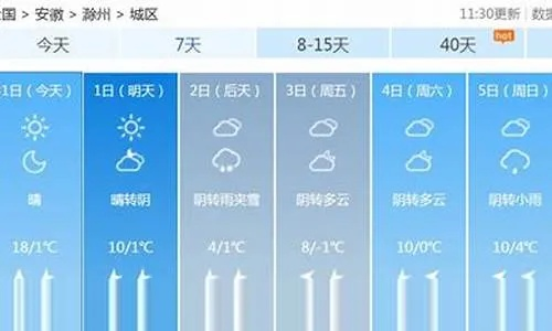 滁州天气预报15天（滁州天气预报15天最新消息）