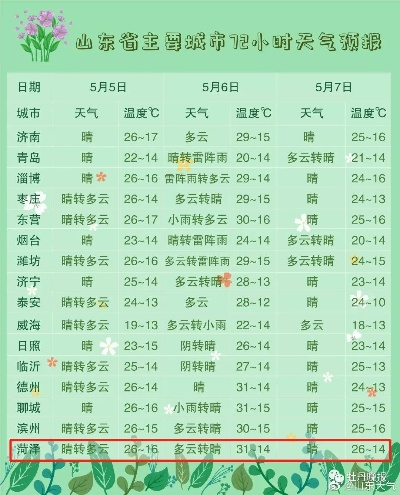 菏泽市天气预报（菏泽市天气预报40天查询）