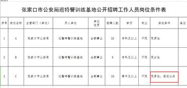 桂林1一12月气温表（桂林1一12月气温表如何领取退役军人优待证）