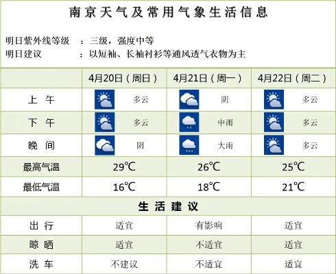 南京天气预报最新消息（现在南京天气预报）