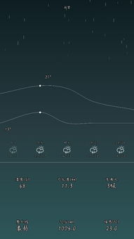 十五日天气预报（云梦十五日天气预报）
