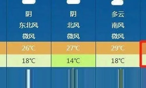 界首天气（界首天气预报）