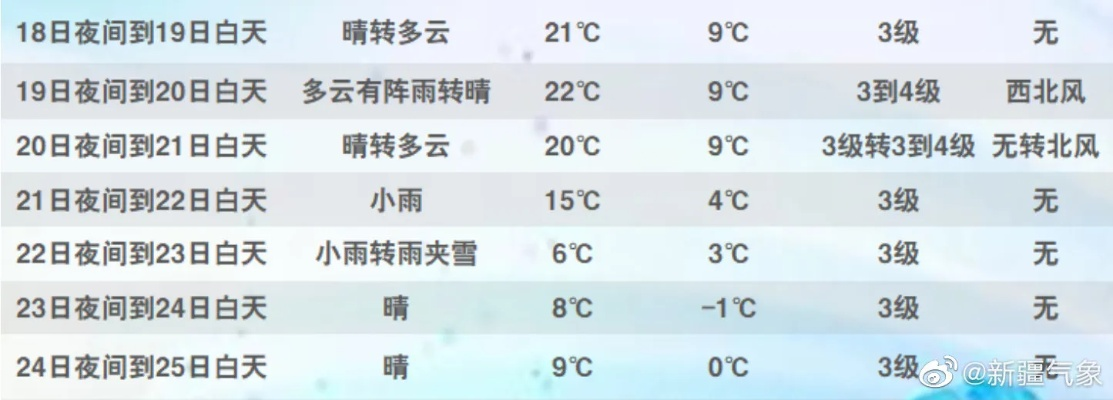 云霄天气预报15天查询(云霄天气预报30天查询) 云霄天气预报15天查询(云霄天气预报30天查询)