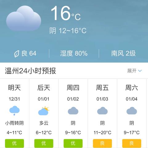 温州天气预报(温州天气预报15天准确天气情况) 温州天气预报(温州天气预报15天准确天气情况)
