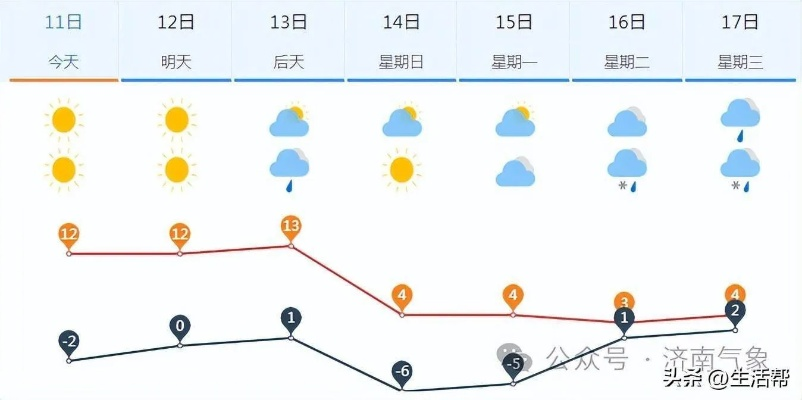 商河天气预报（商河天气预报15天准确一览表）