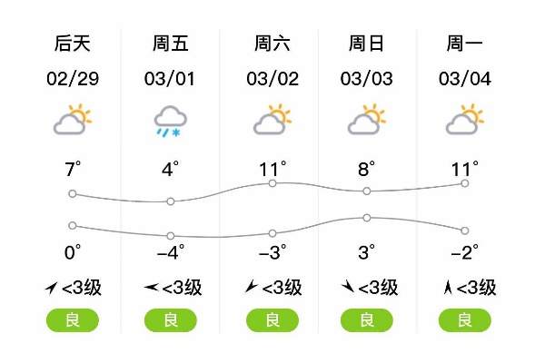 成县天气预报（徽县天气预报）