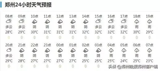 郑州明天天气（郑州明天天气预报详情）