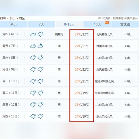 乐山天气预报（乐山天气预报30天准确 一个月）
