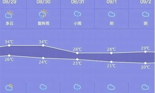 营口天气预报15天查询（营口天气预报15天查询最新消息及行程轨迹）