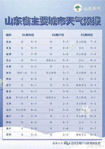 山东青岛天气预报（山东青岛天气预报15天准确一览表）