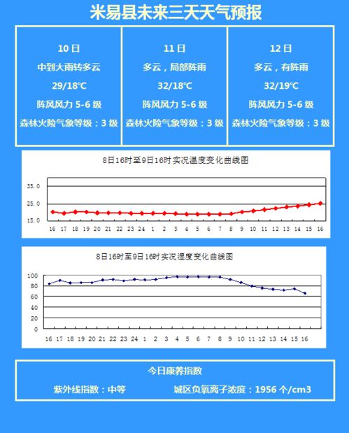 米易天气预报（米易天气预报15天准确一览表）