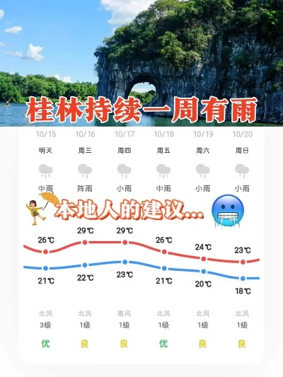 桂林天气预报查询（中国桂林天气预报查询）