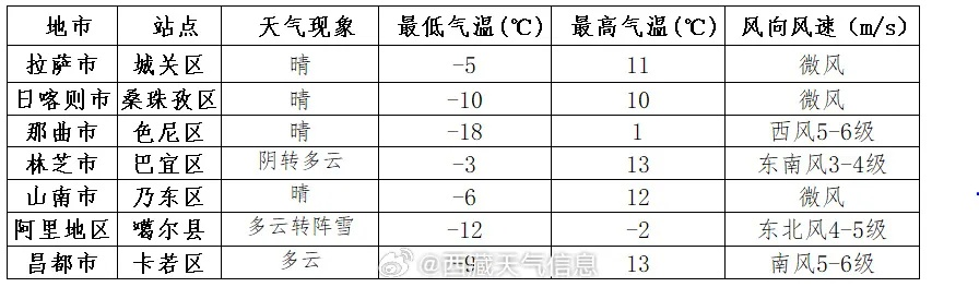 丰润区天气预报15天查询（丰润区天气预报15天查询最新消息及时间）
