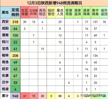 西安疫情最新消息（西安疫情最新消息5分钟前）