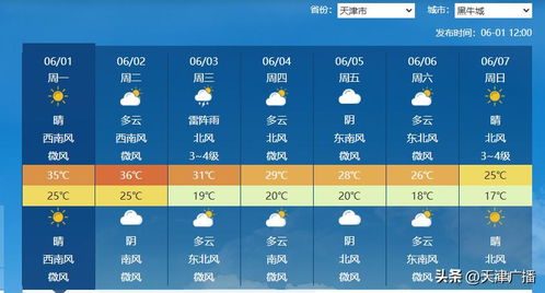 90天天气预报最准确(90天天气预报最准确实时) 90天天气预报最准确(90天天气预报最准确实时)