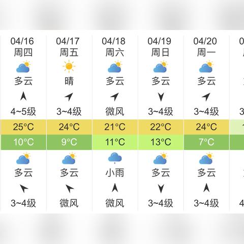 安阳天气预报（安阳天气预报未来15天）