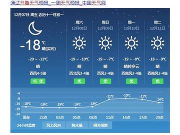 开鲁天气预报（开鲁天气预报15天查询）