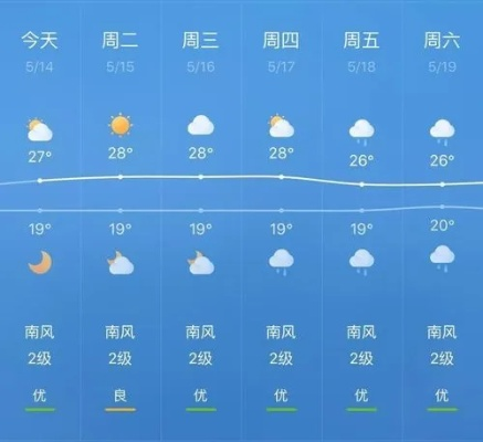 榆树天气预报（榆树天气预报最新7天）
