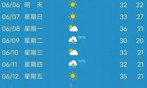 鄂州天气预报40天（鄂州天气预报40天准确一个月查询）