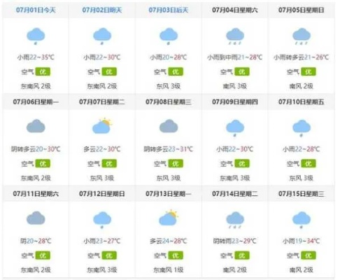 15天天气预报准吗(15天天气预报准吗?) 15天天气预报准吗(15天天气预报准吗?)