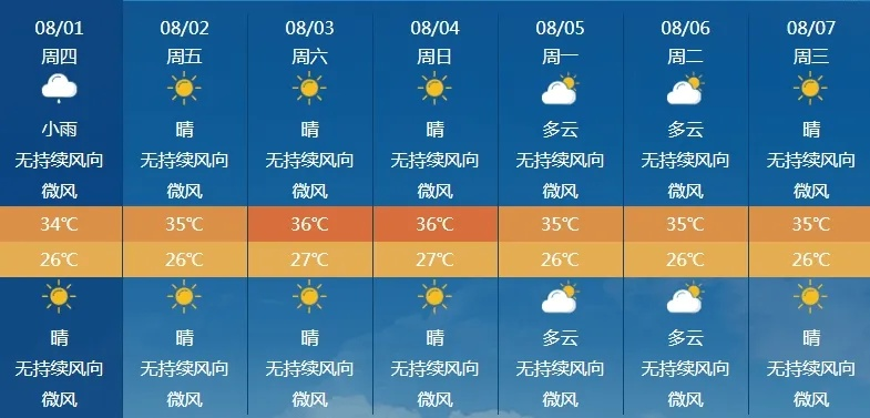 漳浦天气预报(漳浦天气预报40天查询) 漳浦天气预报(漳浦天气预报40天查询)