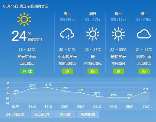 五峰天气预报(五峰天气预报15天天气预报) 五峰天气预报(五峰天气预报15天天气预报)