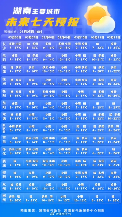 湖南怀化天气(湖南怀化天气预报一周 7天) 湖南怀化天气(湖南怀化天气预报一周 7天)