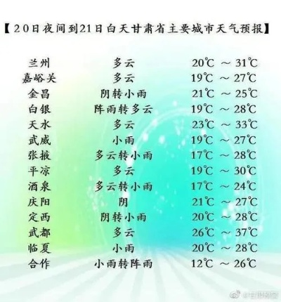 张掖天气预报(张掖天气预报15天) 张掖天气预报(张掖天气预报15天)