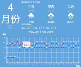 凤阳天气预报15天（凤阳天气预报15天准确率）