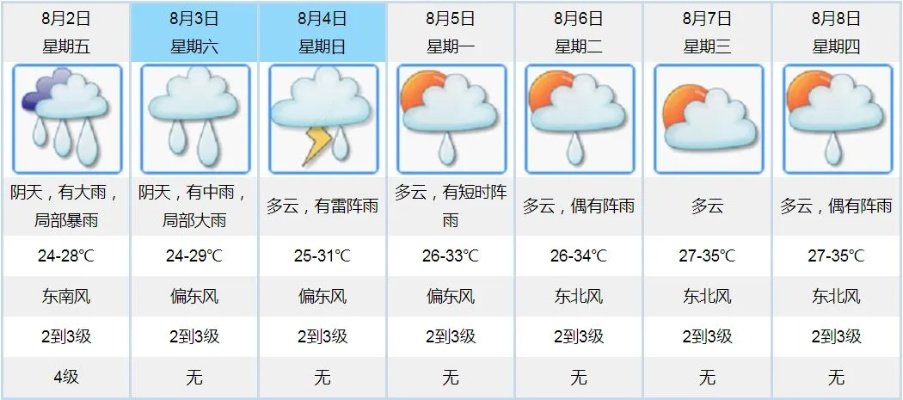 明日大雨暴雨预报(明天大到暴雨多少号) 明日大雨暴雨预报(明天大到暴雨多少号)