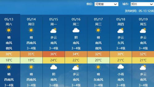 正阳天气15天查询(正阳天气15天查询预报) 正阳天气15天查询(正阳天气15天查询预报)