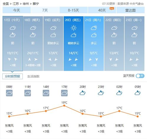 睢宁天气(睢宁天气预报40天查询结果) 睢宁天气(睢宁天气预报40天查询结果)