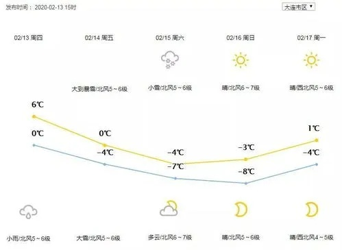 庄河天气预报(瓦房店天气预报) 庄河天气预报(瓦房店天气预报)