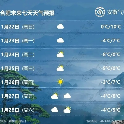 安徽省天气预报一周（安徽天气报告）