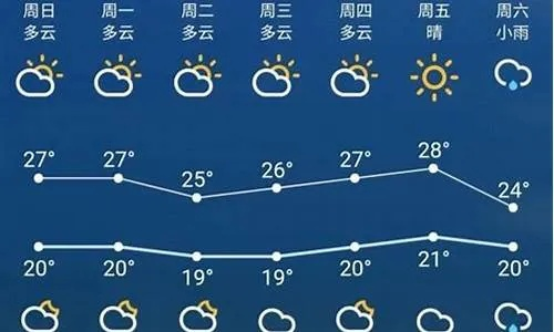 最新24小时天气预报(最新24小时天气预报石家庄) 最新24小时天气预报(最新24小时天气预报石家庄)