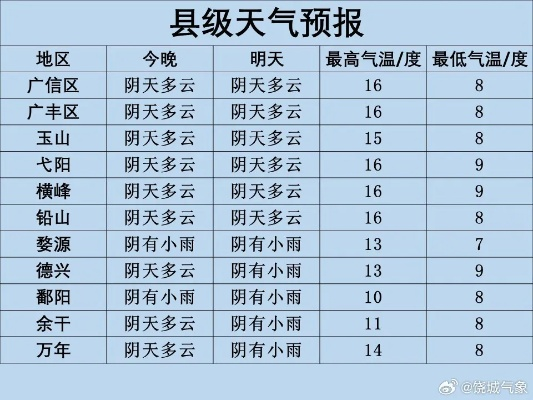 泾县天气预报(泾县天气预报15天准确一览表图片) 泾县天气预报(泾县天气预报15天准确一览表图片)