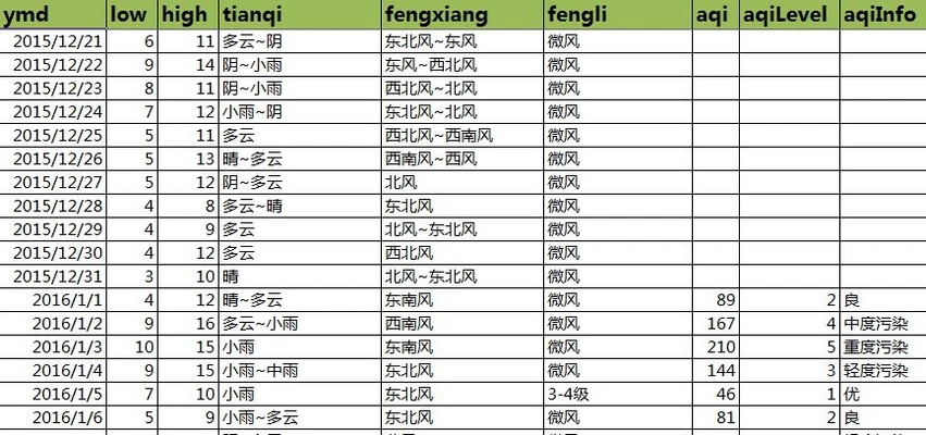包含全国历史天气查询网站的词条 包含全国历史天气查询网站的词条