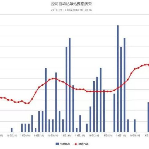 西安天气预报40天(西安天气16号到20号) 西安天气预报40天(西安天气16号到20号)