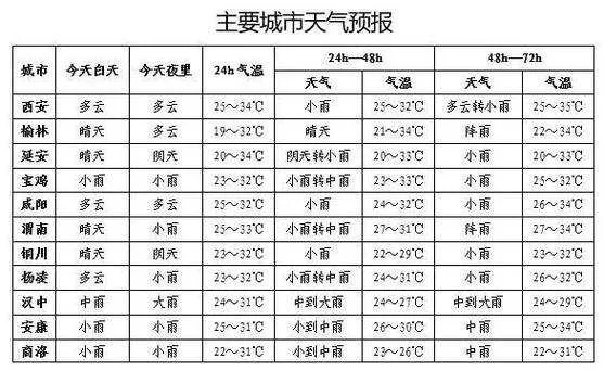 未来15天预报（永年天气未来15天预报）